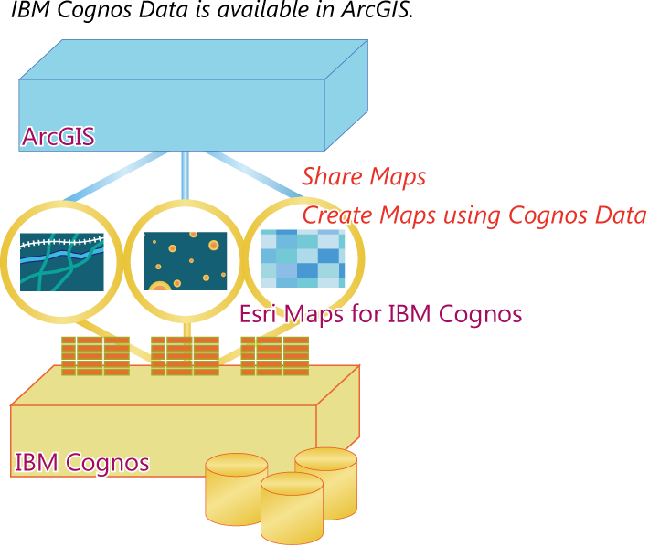 main-arcgisonline