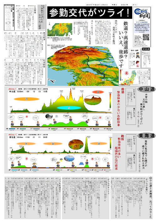 旧街道 参勤交代つらい度マップ