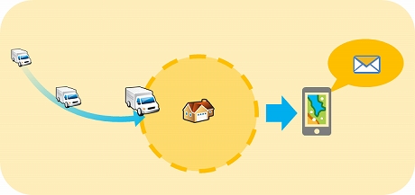 さまざまなアクションとエンタープライズ システムとの連携