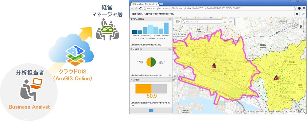 商圏情報の共有（OperationsDashborad）