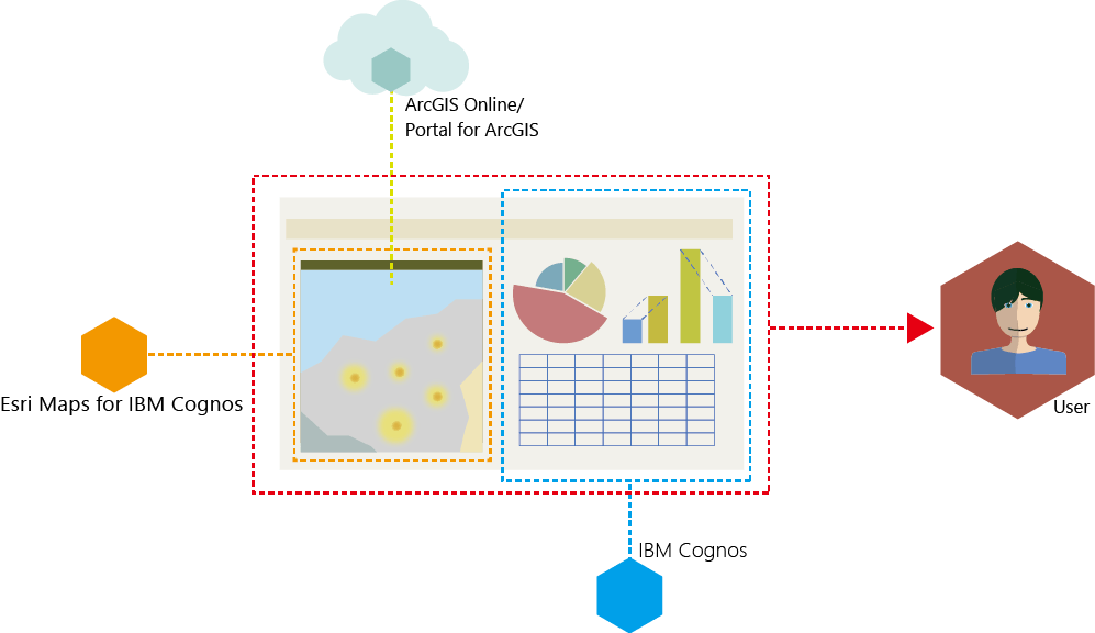 Esri Maps for IBM Cognos 概要