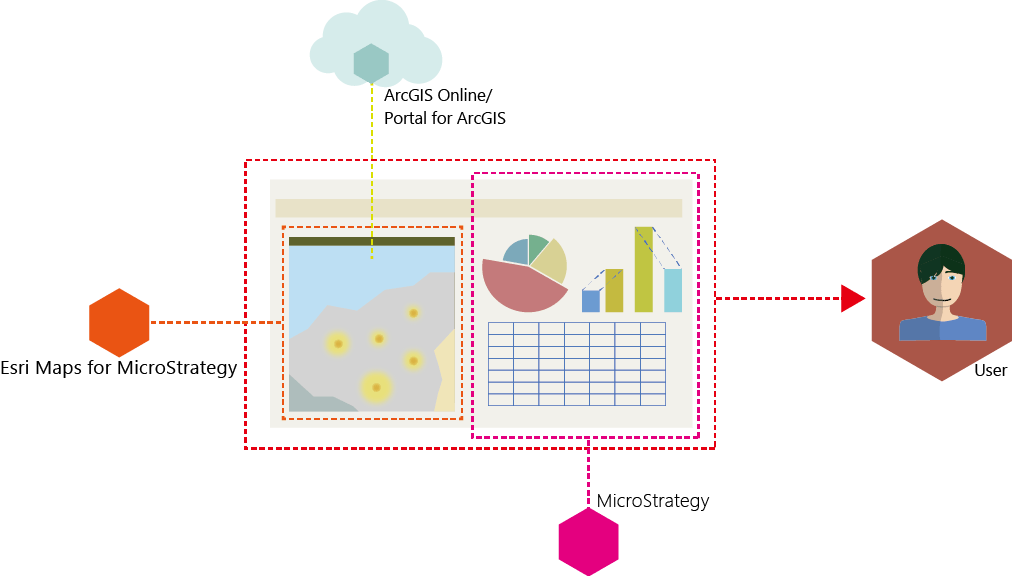 Esri Maps for MicroStrategy Summary