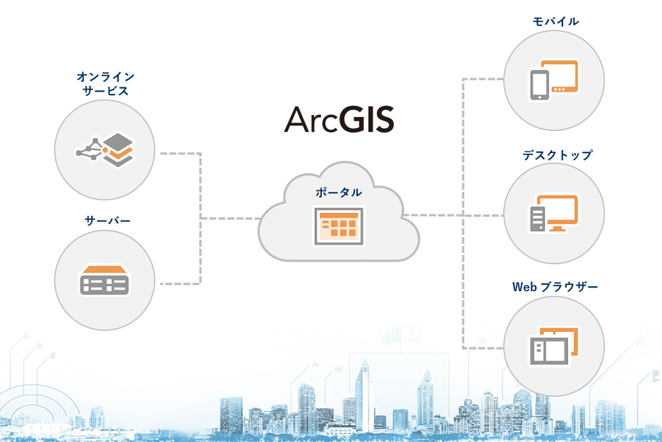 ArcGISプラットフォームの構成図