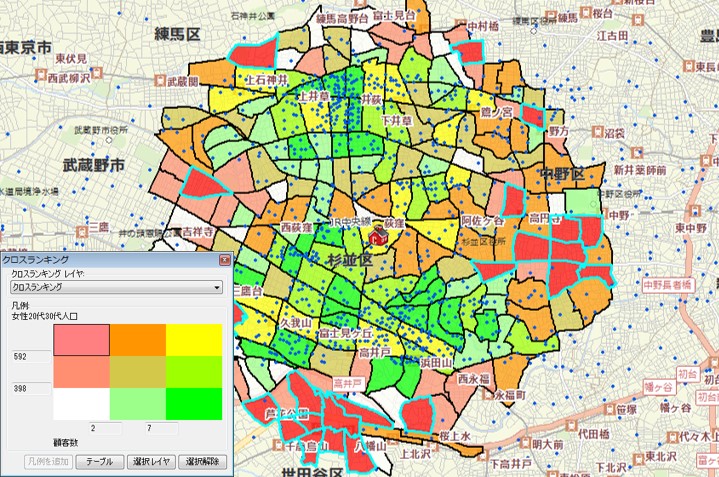 販促分析