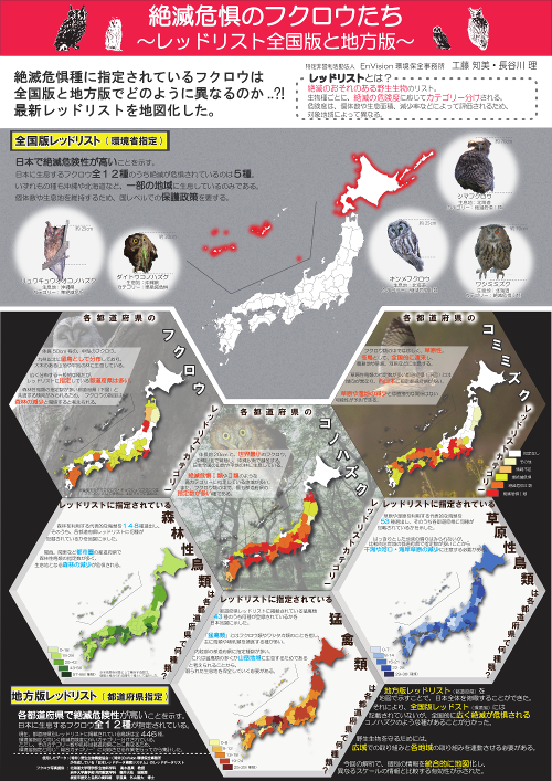 絶滅危惧のフクロウたち　～レッドリスト全国版と地方版～