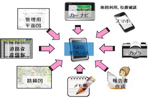 点検業務支援ツールイメージ