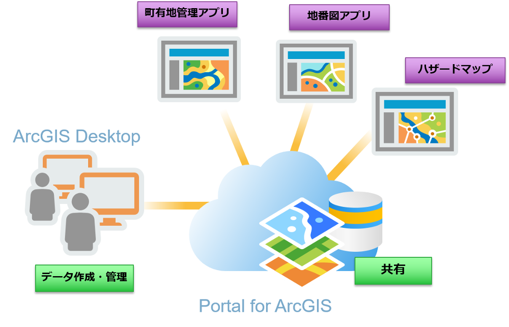 システム構成図