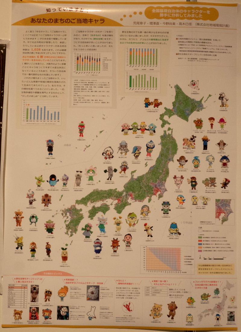 地域に幸せをもたらすものとは？ ～自治体公式マスコットキャラクターのモチーフの分析から～