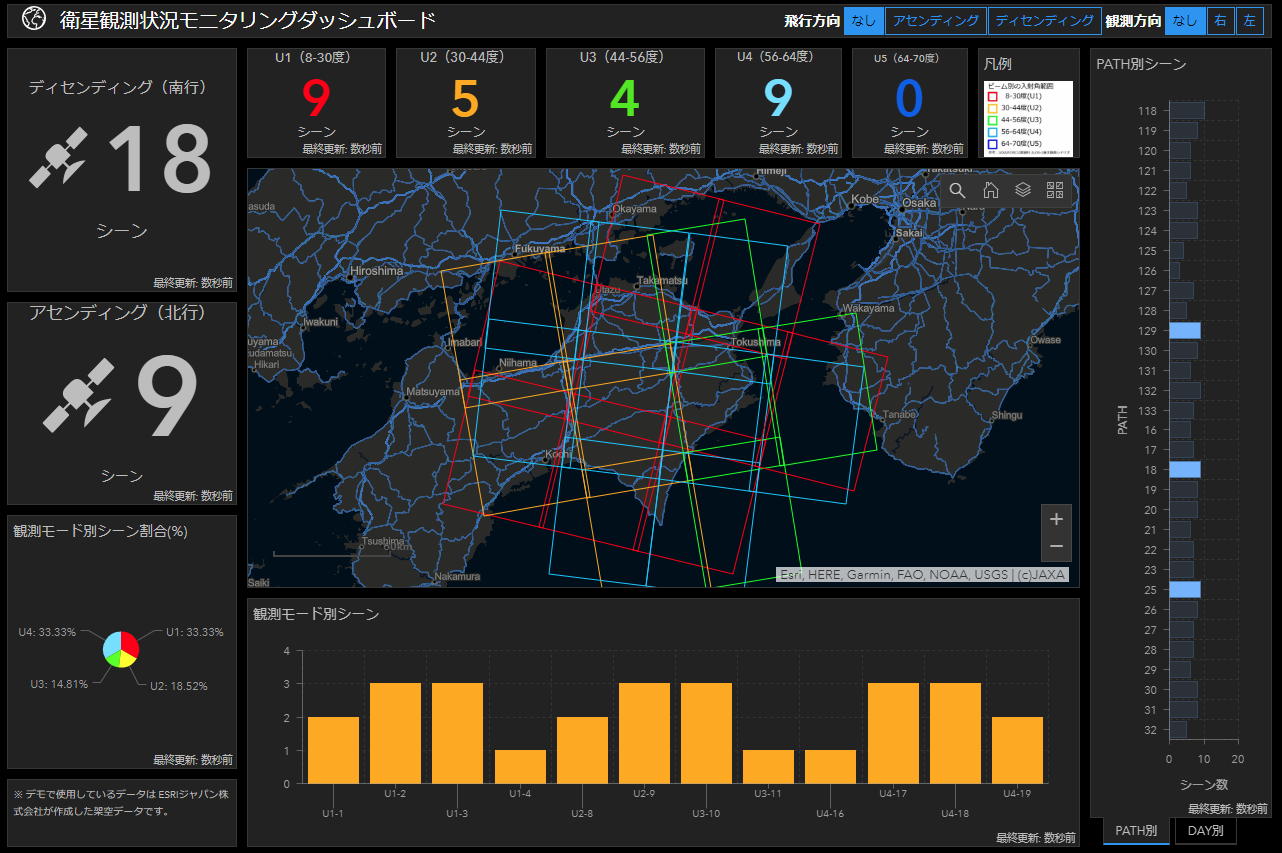 ダッシュボードによる観測データの取得状況把握