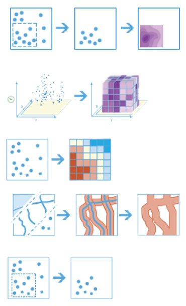 分類（Clustering）
