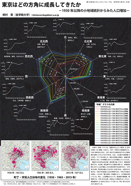 東京はどの方角に成長してきたか －1930 年以降の小地域統計からみた人口増加－