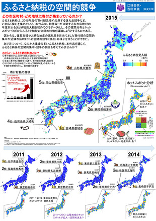 ふるさと納税の空間的競争