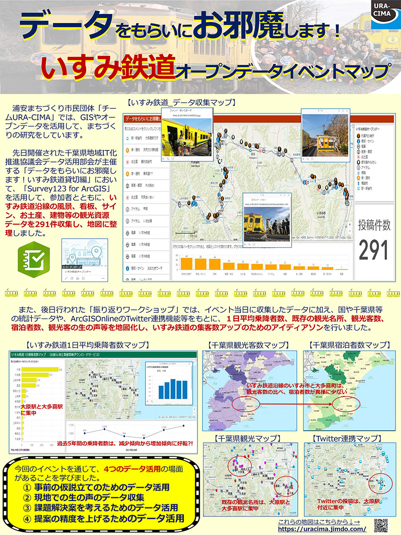 いすみ鉄道オープンデータイベントマップ