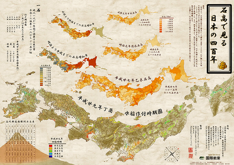 石高でみる日本の４００年