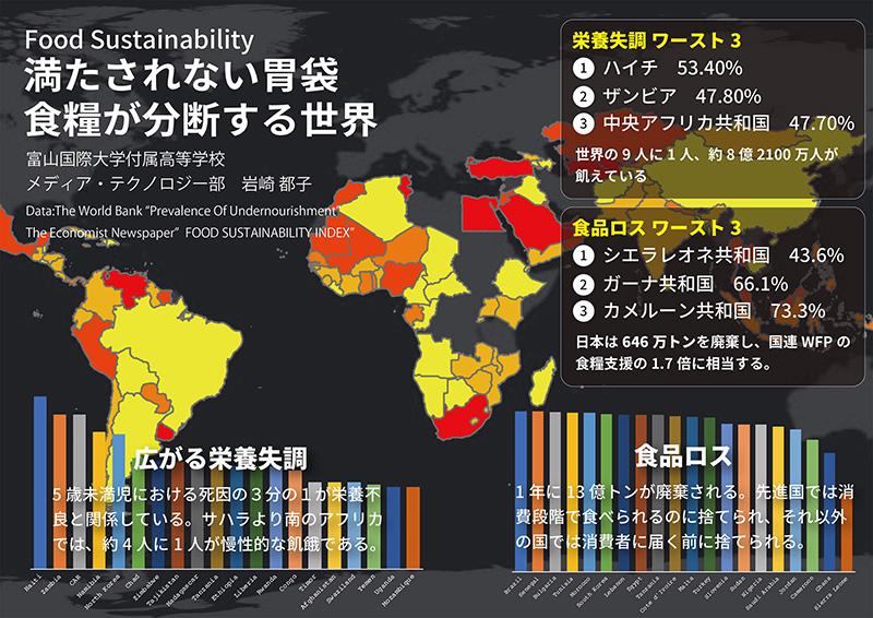 満たされない胃袋：食料が分断する世界