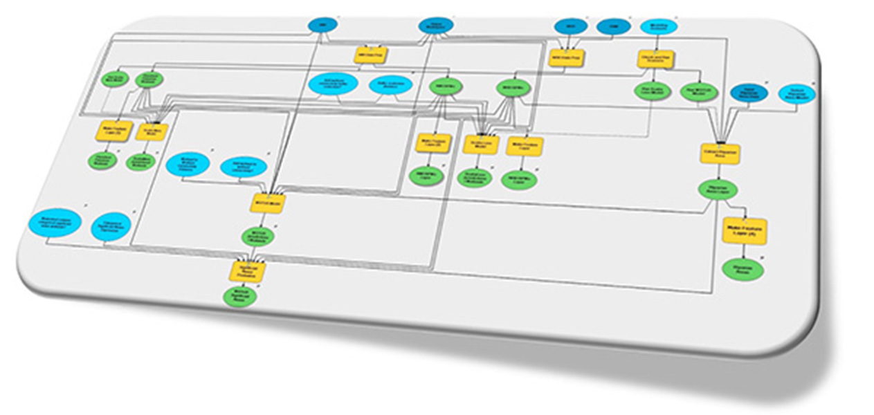 ArcGIS ModelBuilderで作成した CWA管轄シナリオモデル