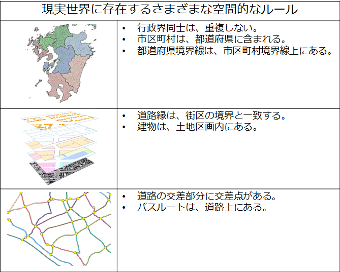 network-analysis