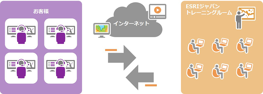 トレーニング