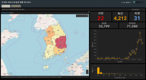 韓国国内の新型コロナウイルス感染状況