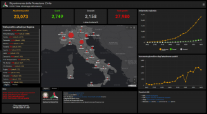 イタリア国内の新型コロナウイルス感染状況