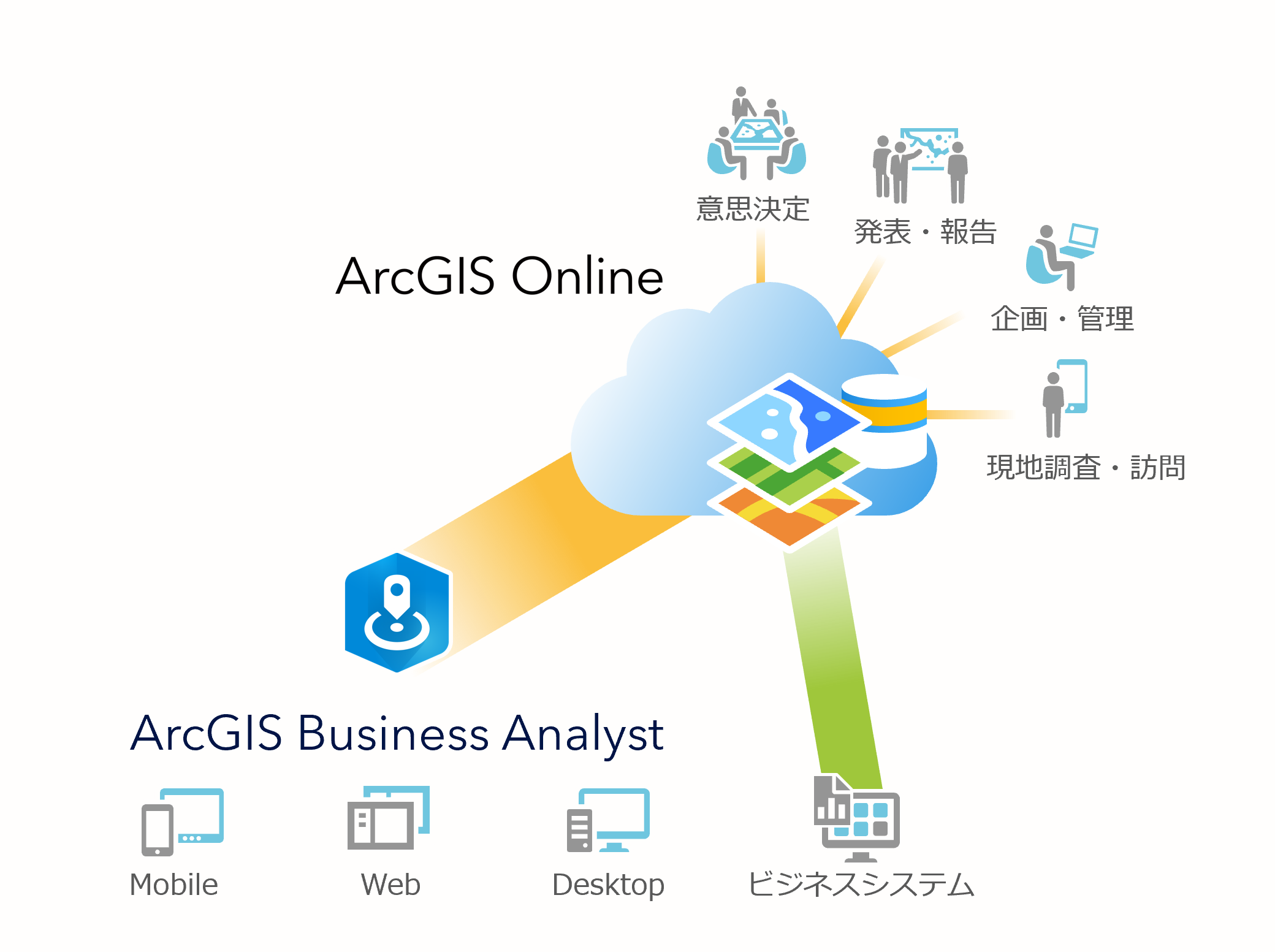ArcGIS Online との連携