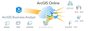 クラウドサービスとの連携