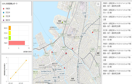 市民からの投稿