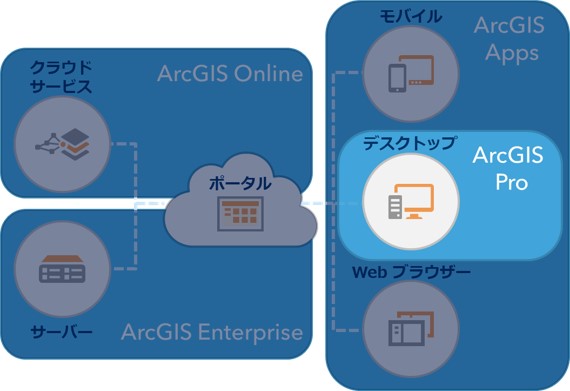 ArcGIS Pro