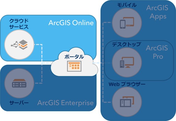 ArcGIS Online