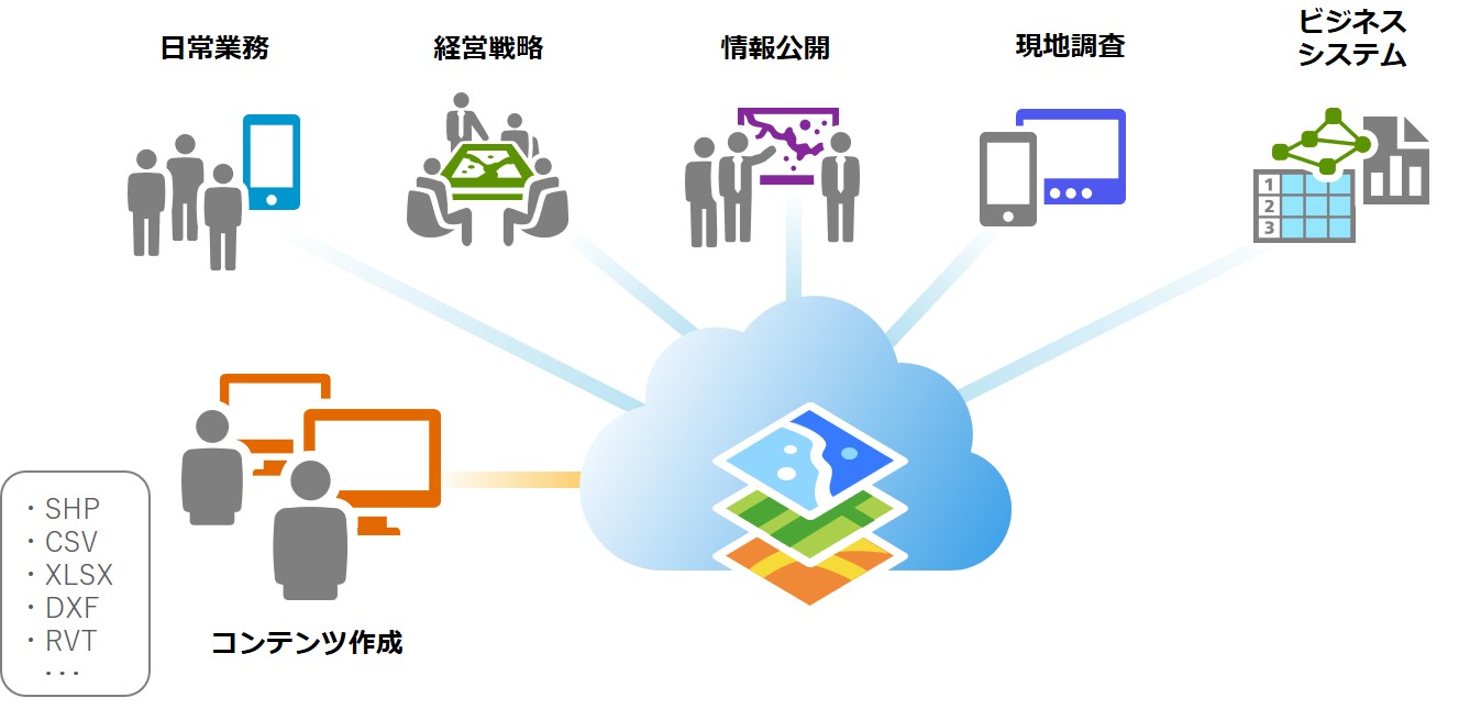 ArcGIS のメリットと利用シーン