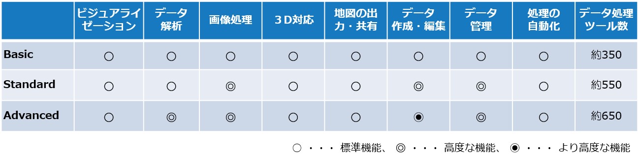 エディション別機能比較