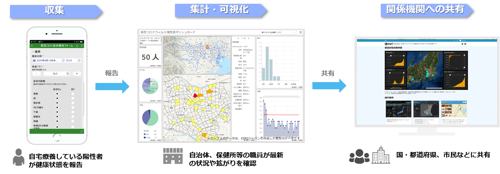 新型コロナウイルス感染症（COVID-19）対応ソリューション