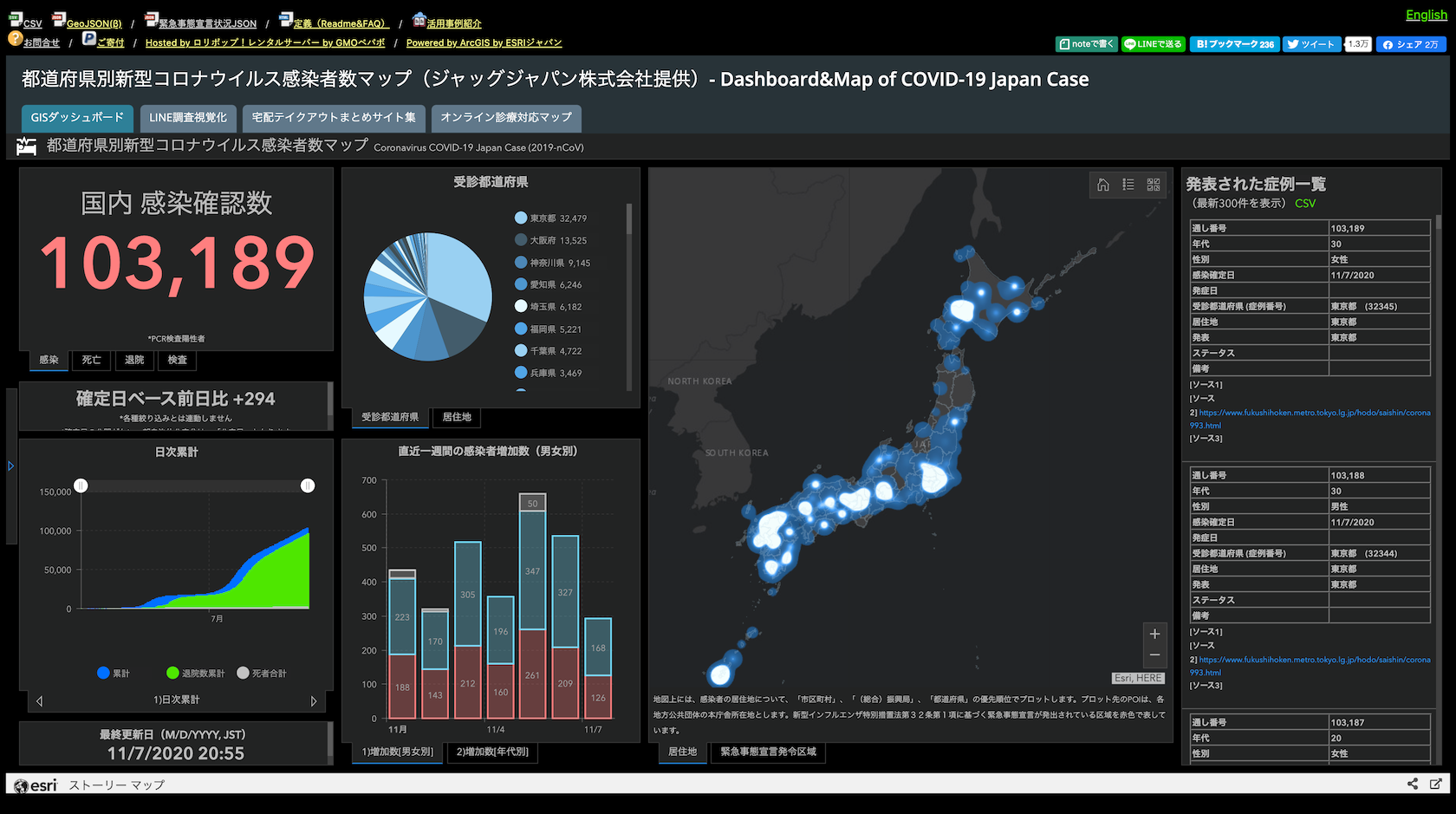 アメリカ 州別 新型コロナ感染者