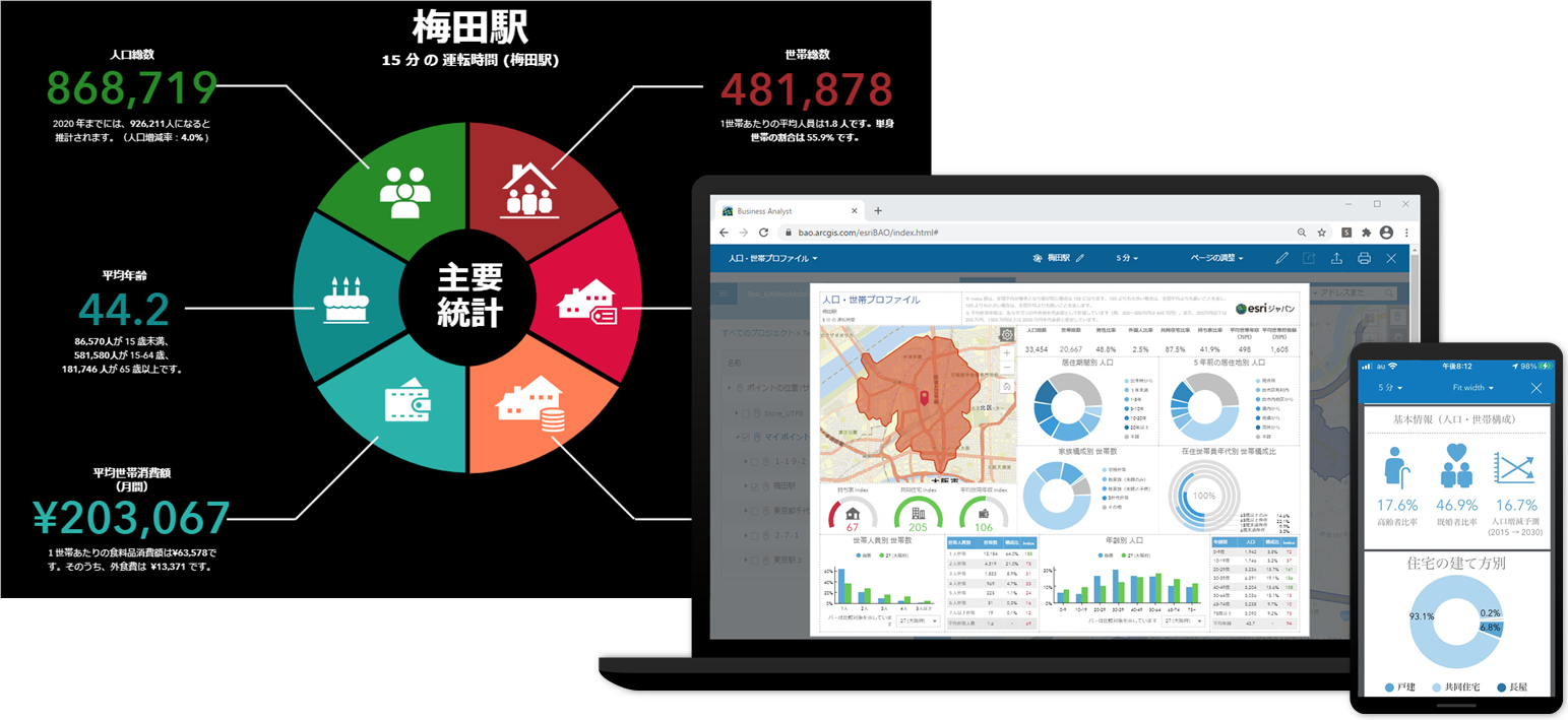 Arcgis Business Analyst Web And Mobile Apps Esriジャパン
