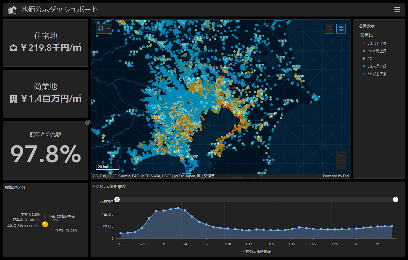 地価公示をダッシュボード形式で可視化