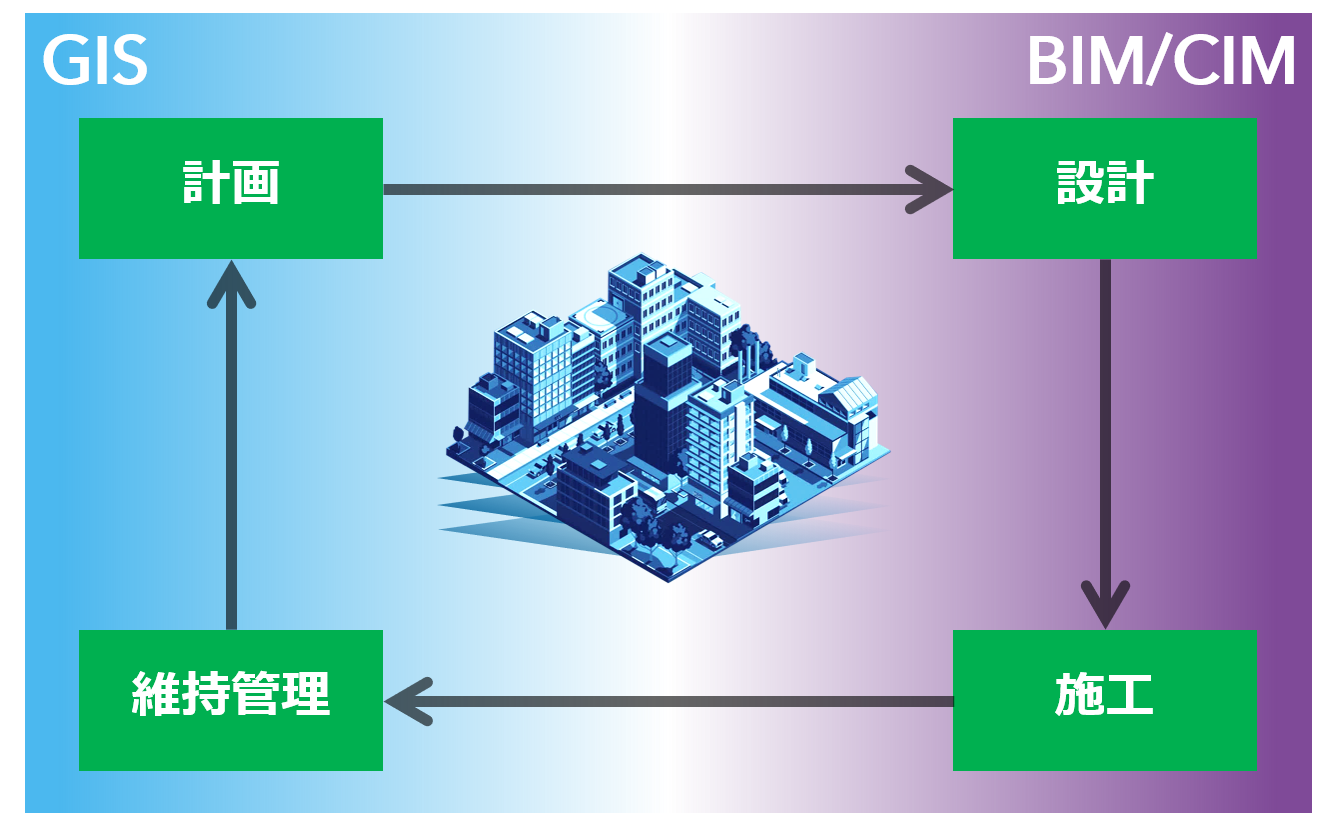 BIM/CIM ソリューション