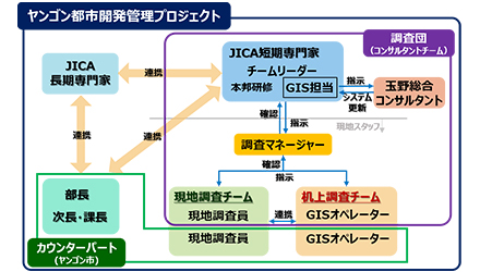 玉野総合コンサルタント