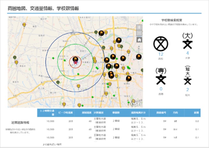 商圏レポート（インフォグラフィックス）