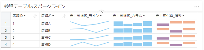 スパークライン
