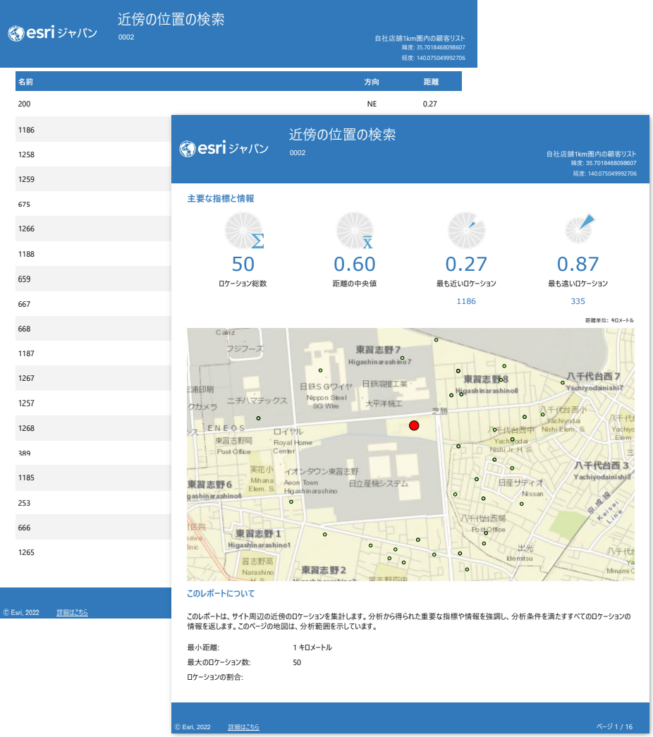 近傍の位置の検索レポート