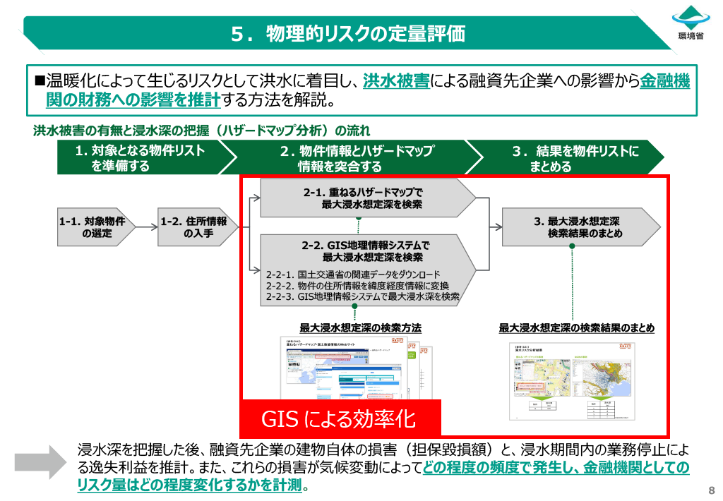 物理リスクの定量評価