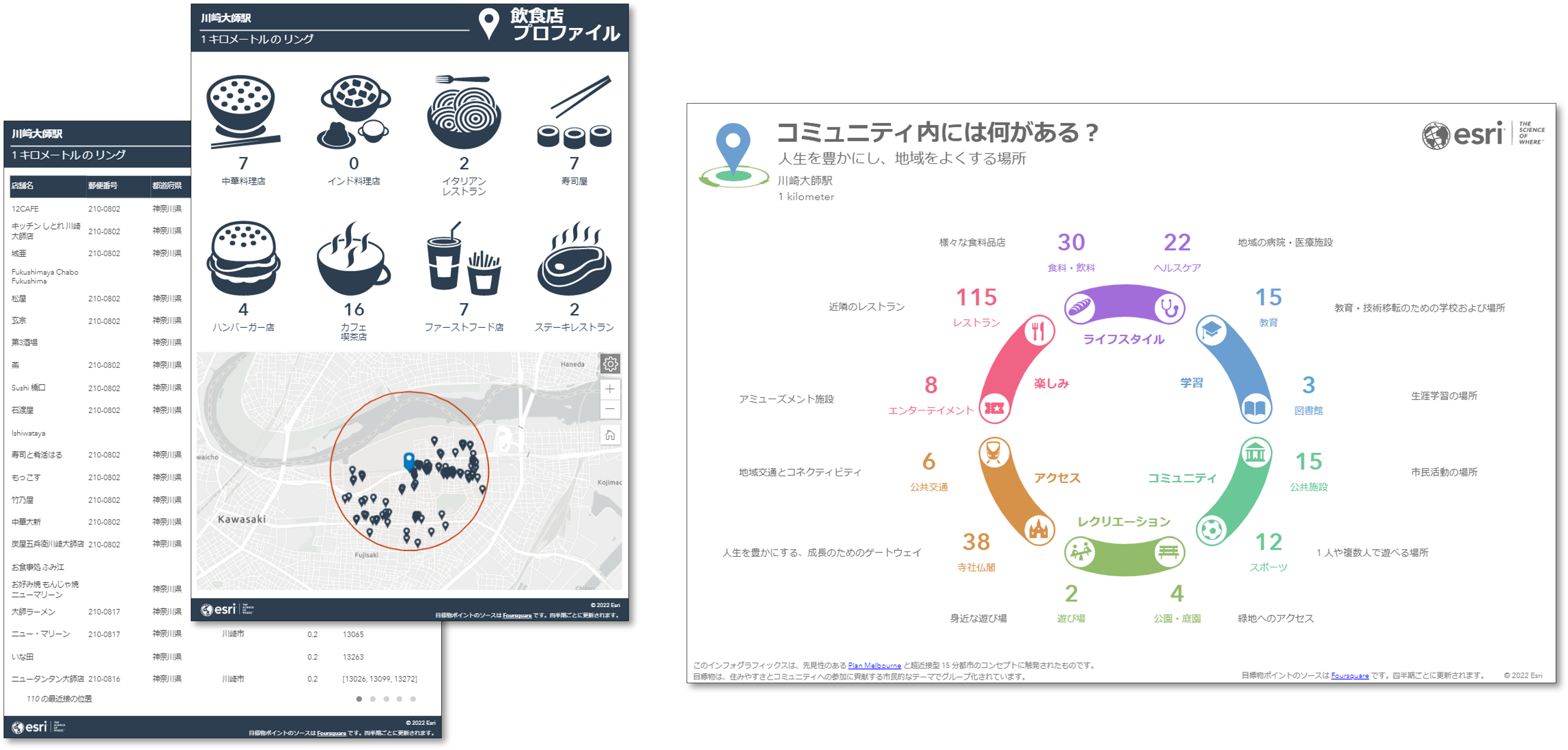 目標物を利用したインフォグラフィックス