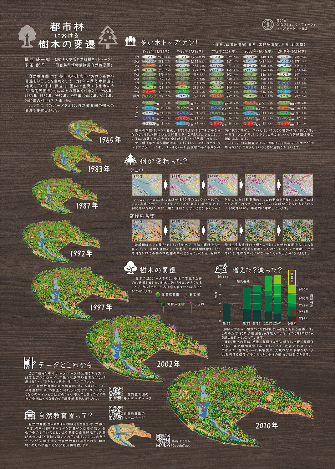 NPO法人地域自然情報ネットワーク