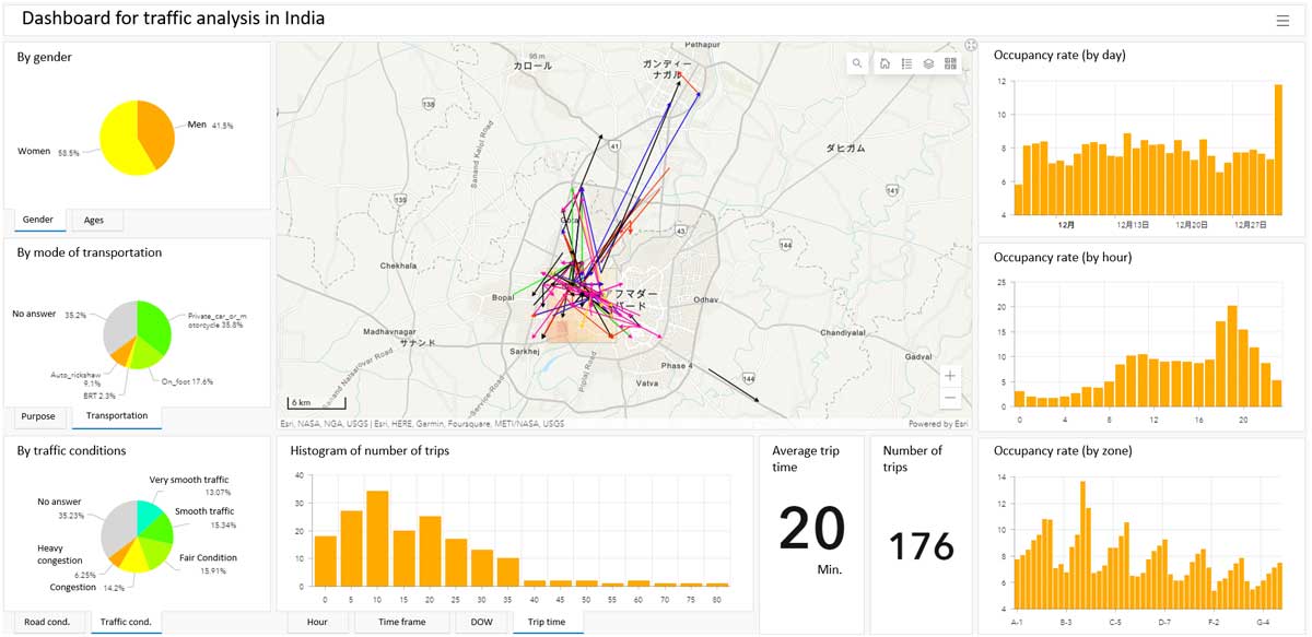交通渋滞解析ダッシュボード