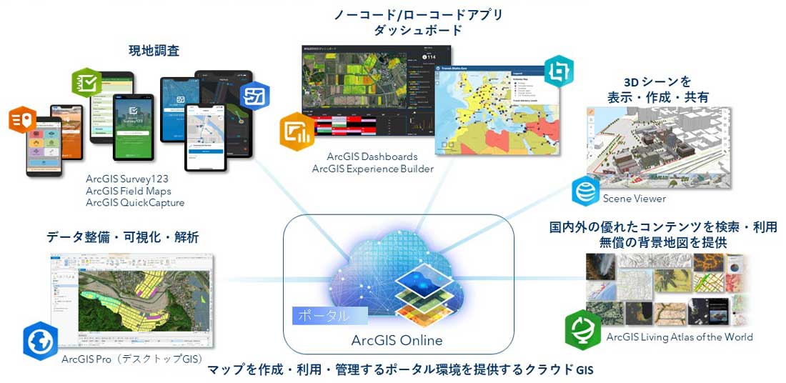 GIS Professional とは