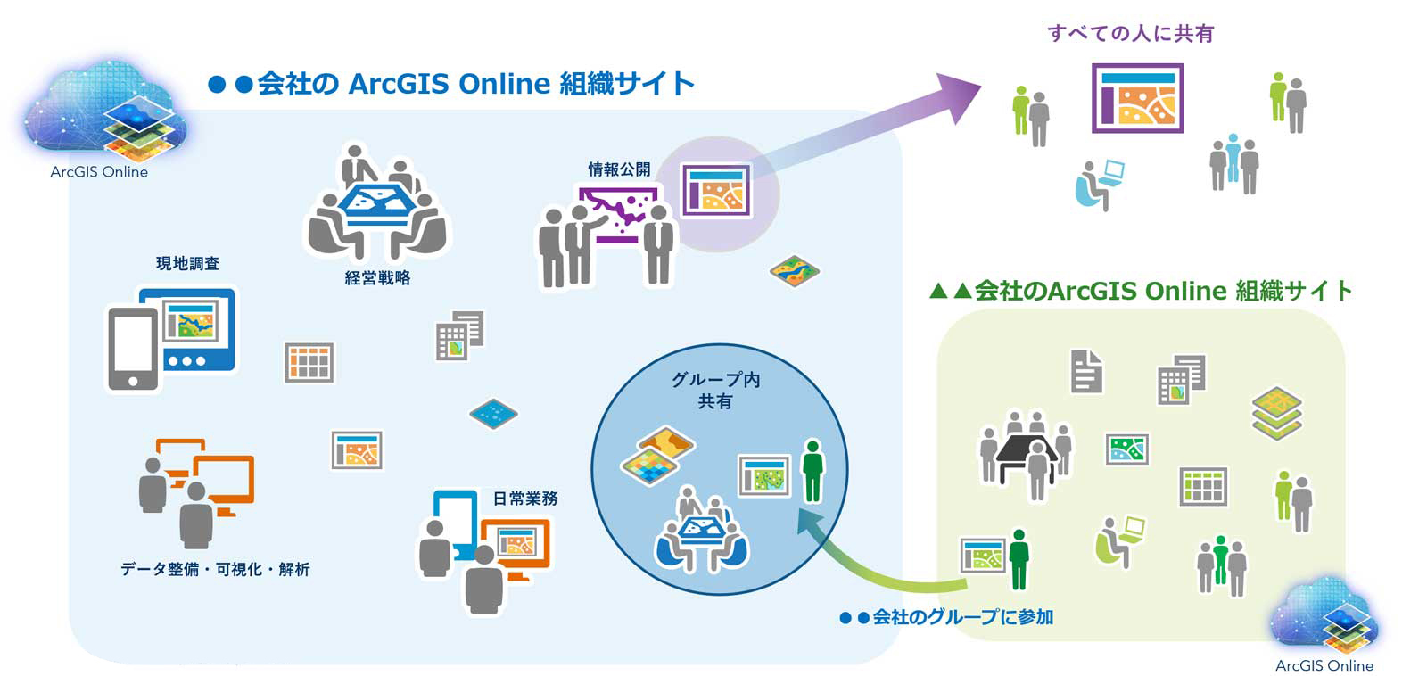 GIS Professional とは