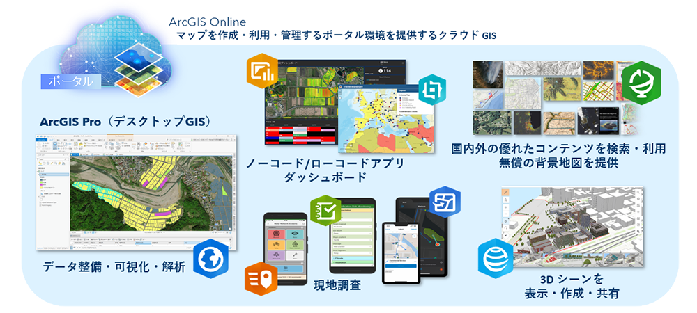 ArcGIS Online とは