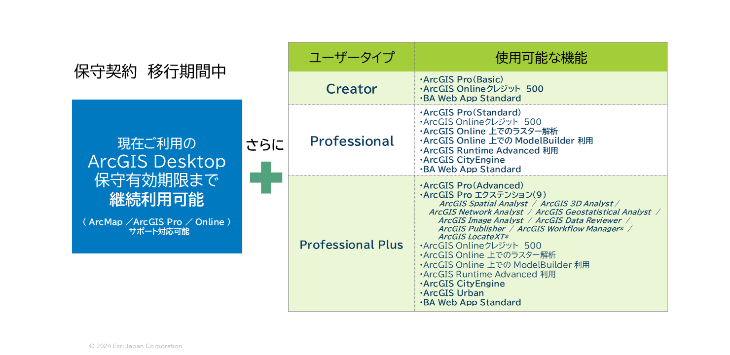 保守契約 移行期間中