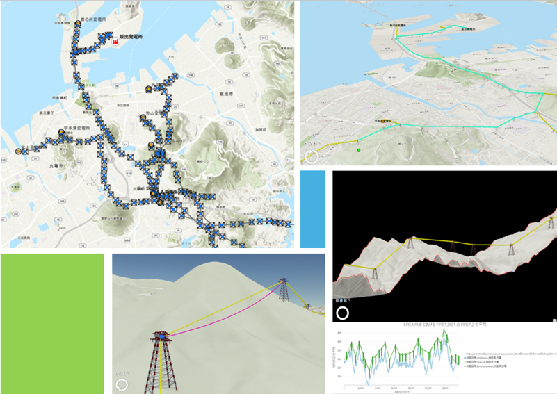 送電設備モデル