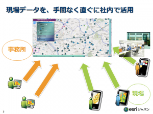 現場データの、効率的な取りまとめ